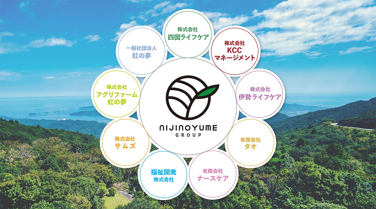 グループ企業一覧